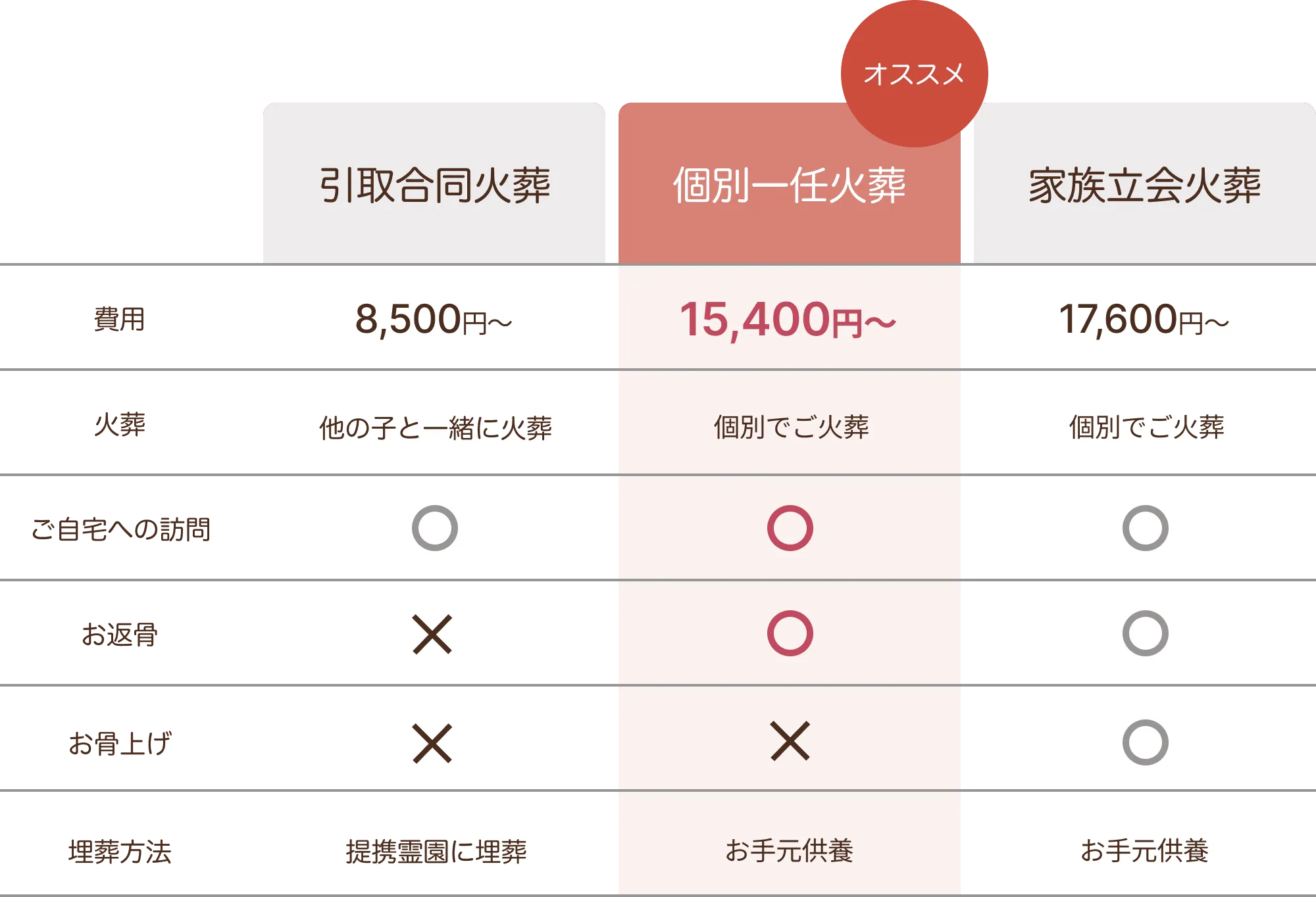 価格表